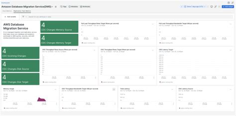 Image result for Amazon Database Migration Service
