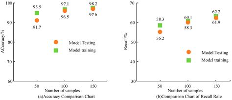 In-Memory Computing Integrated Structure Circuit Based on Nonvolatile Flash Memory Unit
