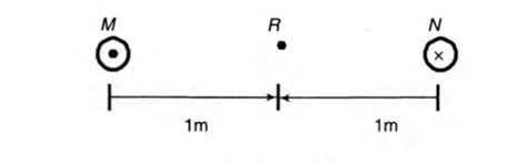 Two long parallel wires carrying currents 2.5 A and I (ampere) in the ...
