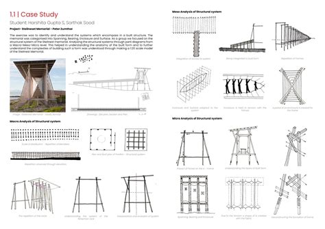 VAAV | CEPT - Portfolio