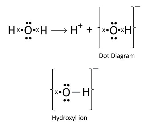 How To Draw A Electron Dot Structure - Free Worksheets Printable