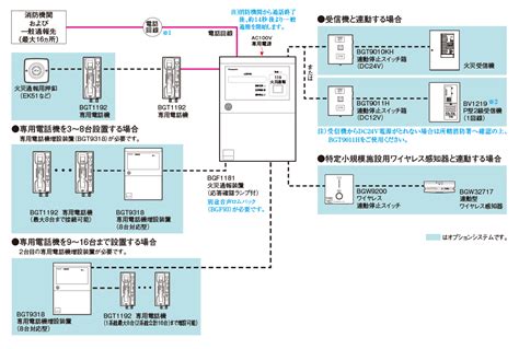 Tutorial CodeIgniter Step by Step with Source Code 的图像结果