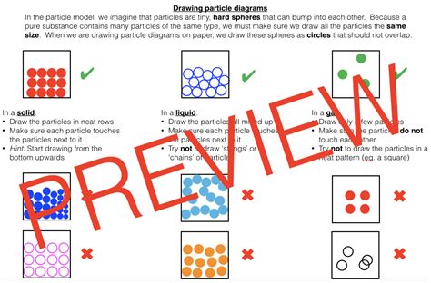 Particle Theory Explained 的图像结果