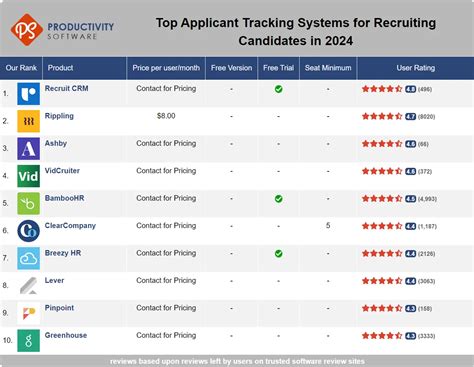 Recruiting Tracking Software 的图像结果