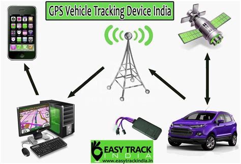 GPS Car Tracking System 的图像结果