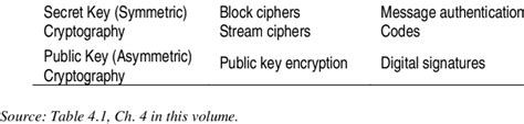 Image result for Cryptographic Algorithm Classification Using Machine Learning