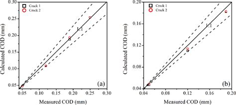 Cod Cm 360 Conversion 的图像结果