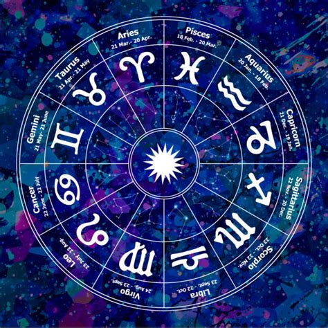Image result for Zodiac Sign Java Flowchart
