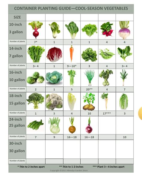 Nursery Container Size Chart at Paul Bullock blog