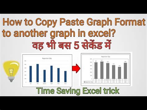 Image result for Copy/Paste Graph