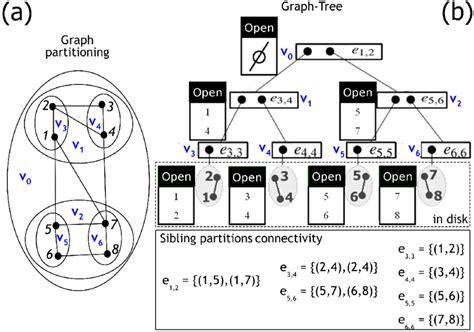 Graph Partitioning 的图像结果