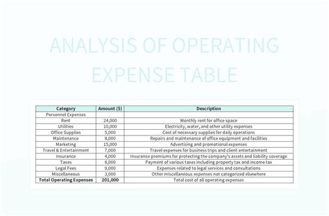 Image result for Operating Expense Report