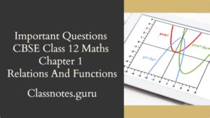Image result for Chapter 1 Math Class 12 5 Marks Questions