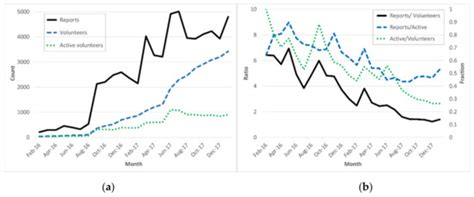 Evaluation of a Public Technology-Based Traffic Enforcement Program