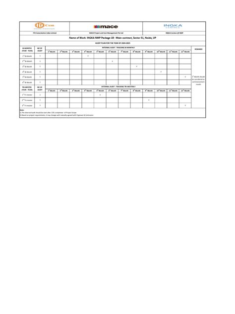 Audit Plan Example 的图像结果
