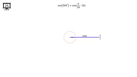 Image result for Cos Equation Formula Geometry
