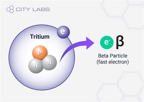 What Are Beta Particles?