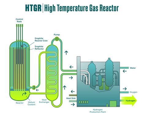 Understanding Nuclear Power | GE Vernova Hitachi Nuclear Energy