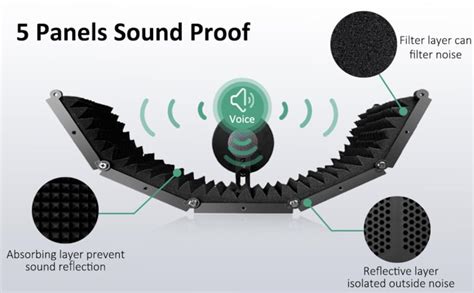 YGM Acoustic Foams® Portable 5 Panel Foldable Isolation Shield for ...