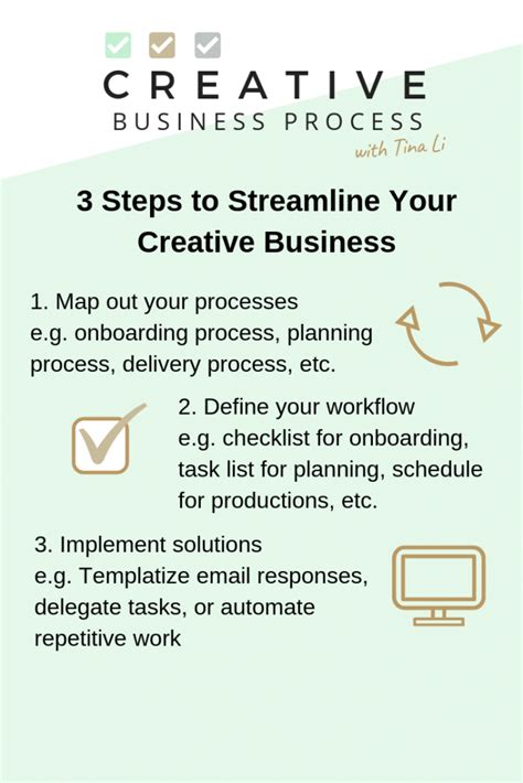 Image result for Creating Business Processes