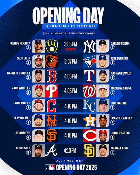 MLB ⚾ | The 2025 #OpeningDay starting pitchers are officially set! Who’s taking the mound for ...