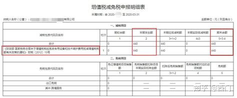 做账报税实操（做账报税）_红酒网