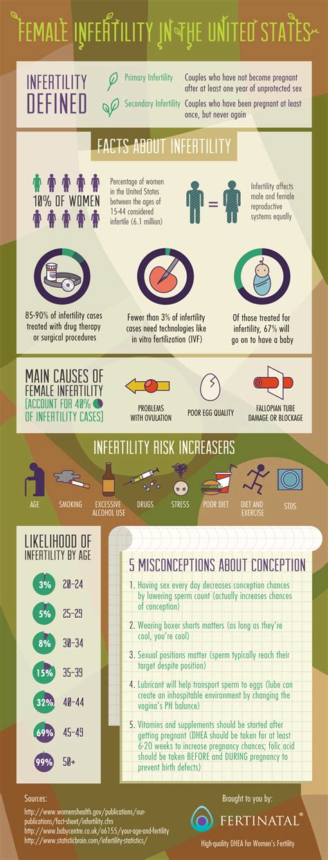 Is PCOS Hereditary - HRF