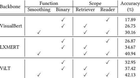 Image result for Smoothing Function Explained