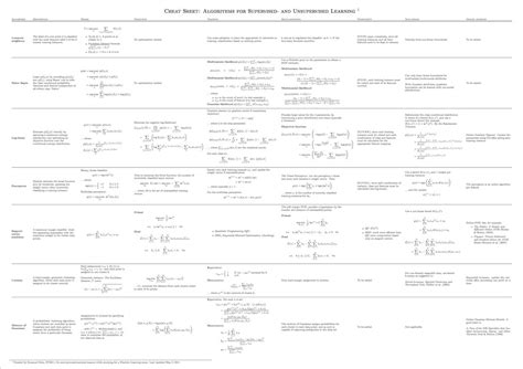 Image result for Machine Learning Algorithms Explained Cheat Sheet Reddit