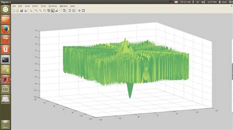 Neural Network Algorithm with Particle Swarm Optimization in MATLAB 的图像结果