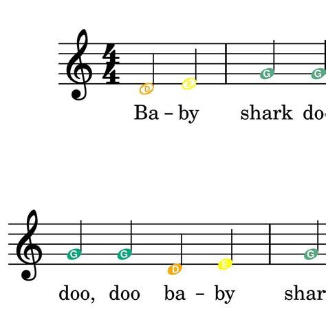Baby Shark Guitar Tutorial 的图像结果