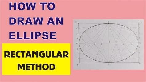 Ellipse Drawing Methods 的图像结果