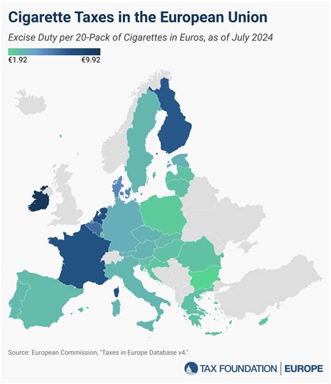 Pack Of Cigarettes Cost