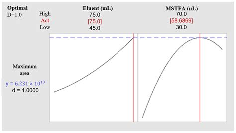 Green On-Site Diclofenac Extraction from Wastewater Matrices Using a 3D ...