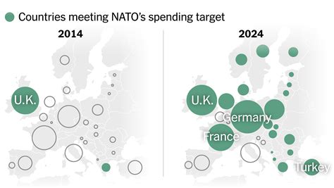 Europe Is Pouring Money Into Defense. Is It Enough? - The New York Times