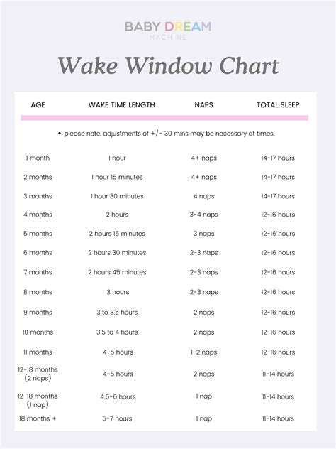 Baby routine, Sleep training baby, Baby sleep schedule