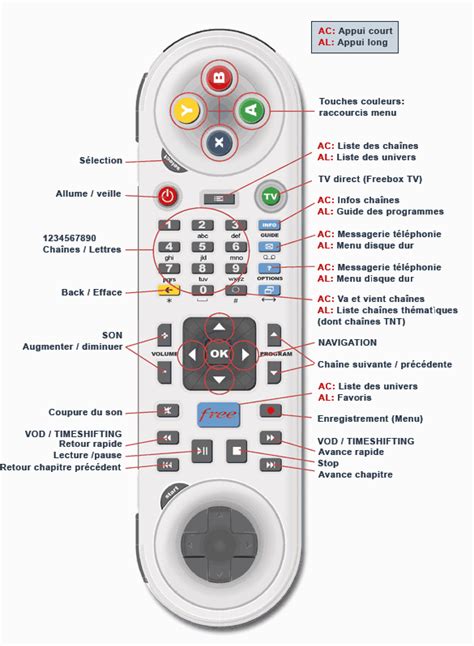 Image result for Telecommande Base Operateur