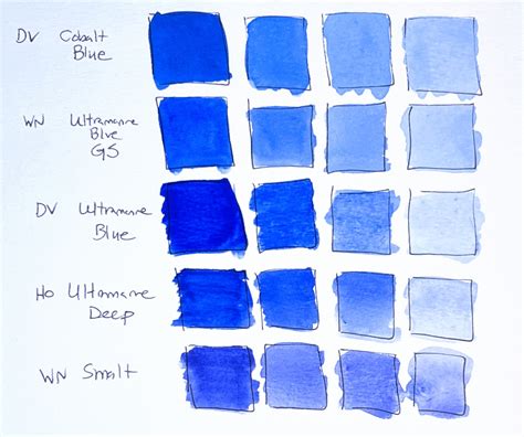 What’s the difference between Cobalt Blue and Ultramarine Blue? – Idyll ...
