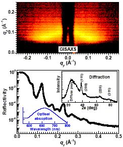 Research Interests of Dr. Satyajit Hazra
