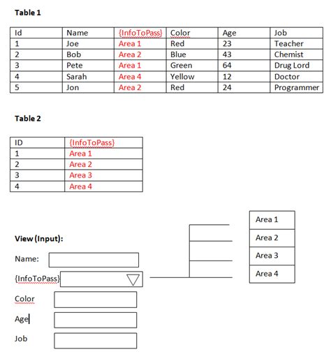 Image result for Html.DropDownListFor Use Tuple Model