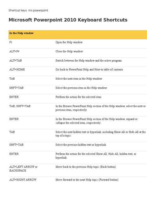 Image result for Shortcut Keys for PowerPoint