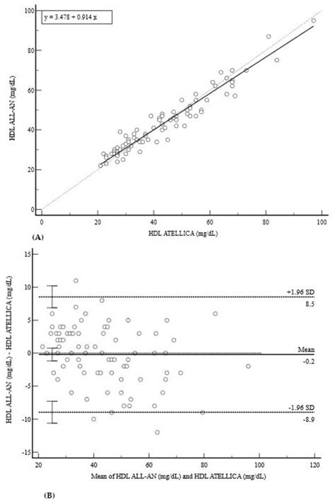 Comprehensive Evaluation of a Point-of-Care Testing Platform for ...