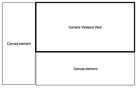 Image result for Unity Camera Rect Trapezoid