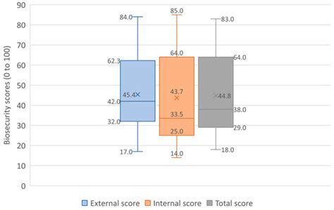 Situation Analysis and Recommendations for the Biosecurity Status of ...