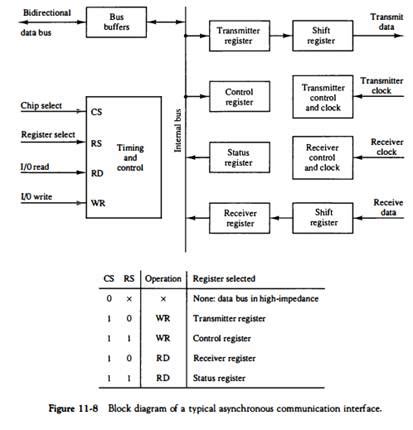 Image result for Asynchronous Communication Diagram