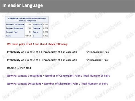 Concordance Tutorial 的图像结果