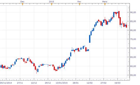 Image result for How Read Candlestick Charts With