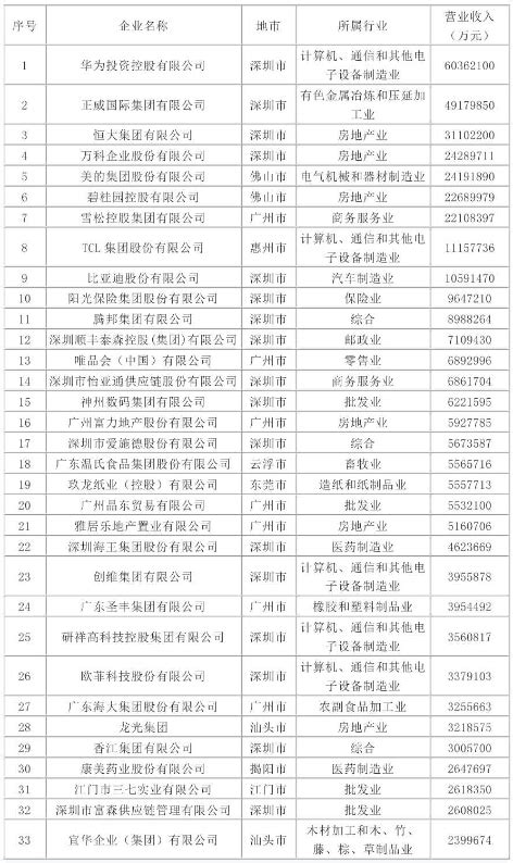 2018中国企业500强发布 广汇集团排名又上升了！_新疆