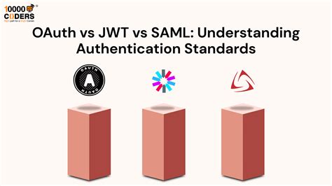 OAuth vs JWT vs SAML: Understanding Authentication Standards ...