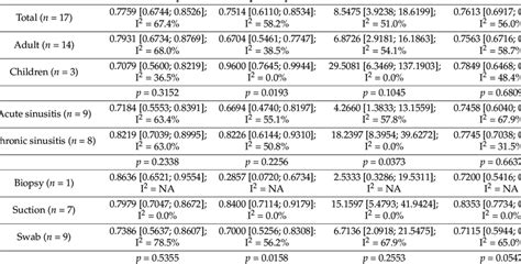 Image result for Subgroup Identification